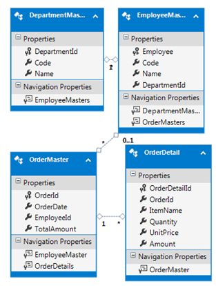 Entity Model Diagram